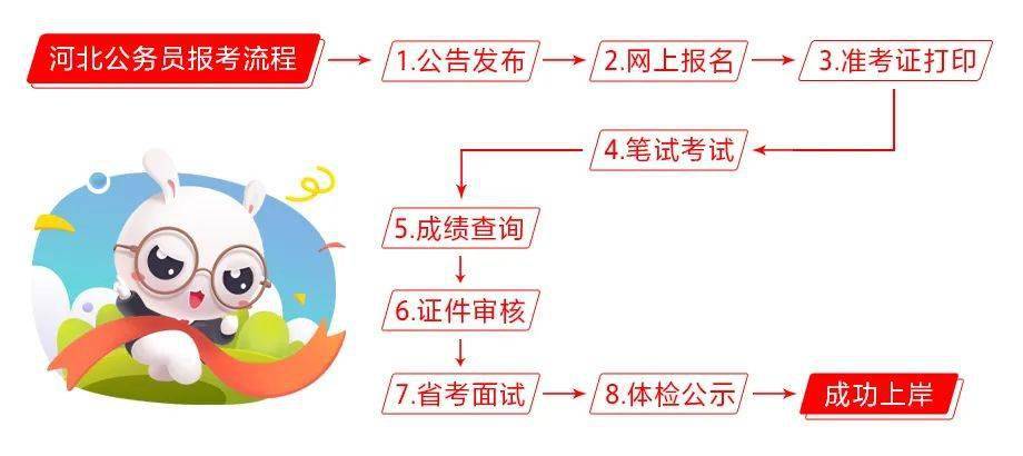 公务员考试备考指南，攻略、策略与高效准备方法