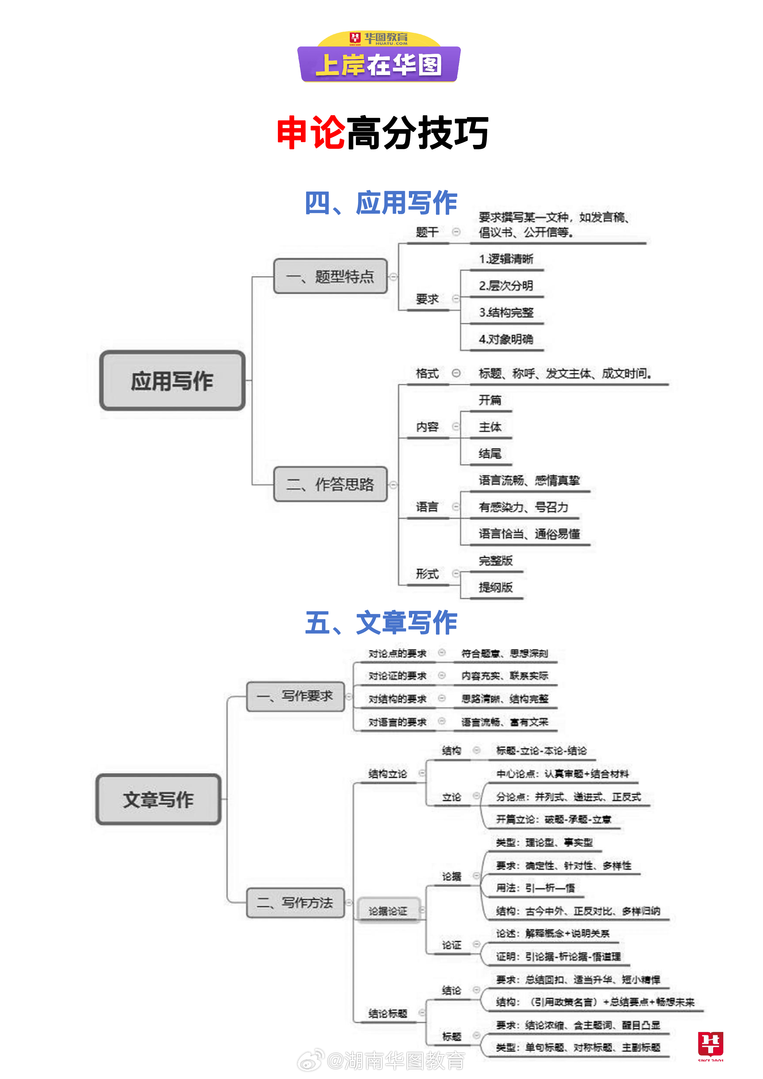 申论估分与给分机制深度解析