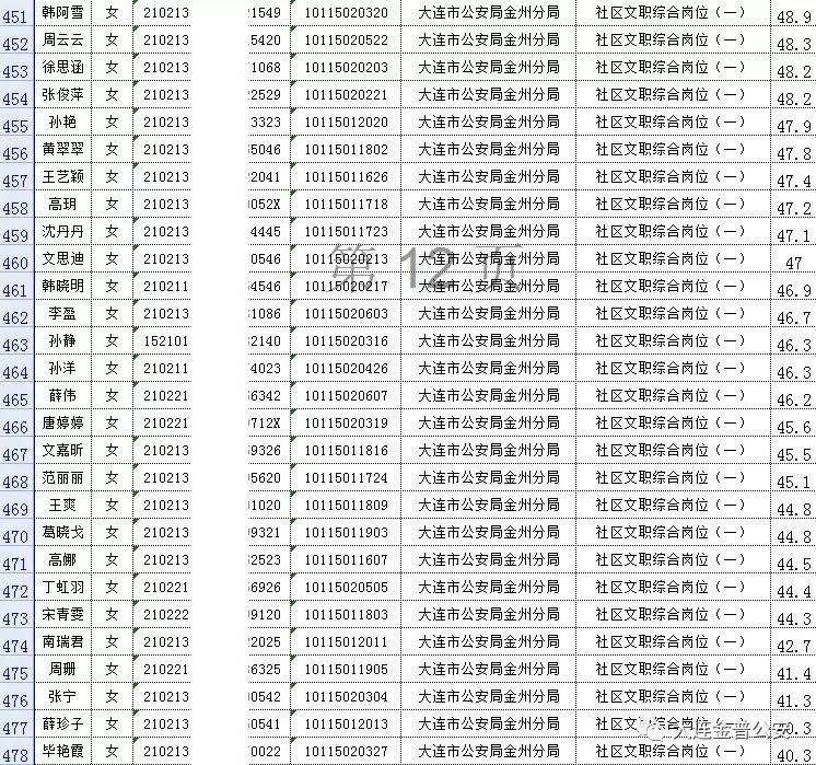 大连公务员录取公示名单查询，公开透明，确保招聘公平公正