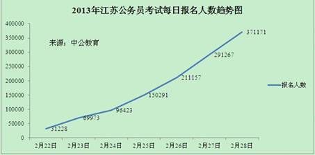 公务员考试趋势，变化与挑战同步发展