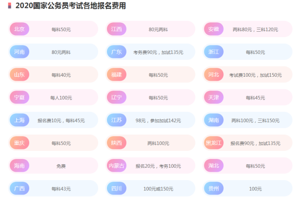 公务员考试报名费用全面解析，究竟需要多少费用？