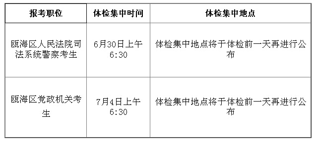 公务员考试之路，从笔试到体检的关键历程