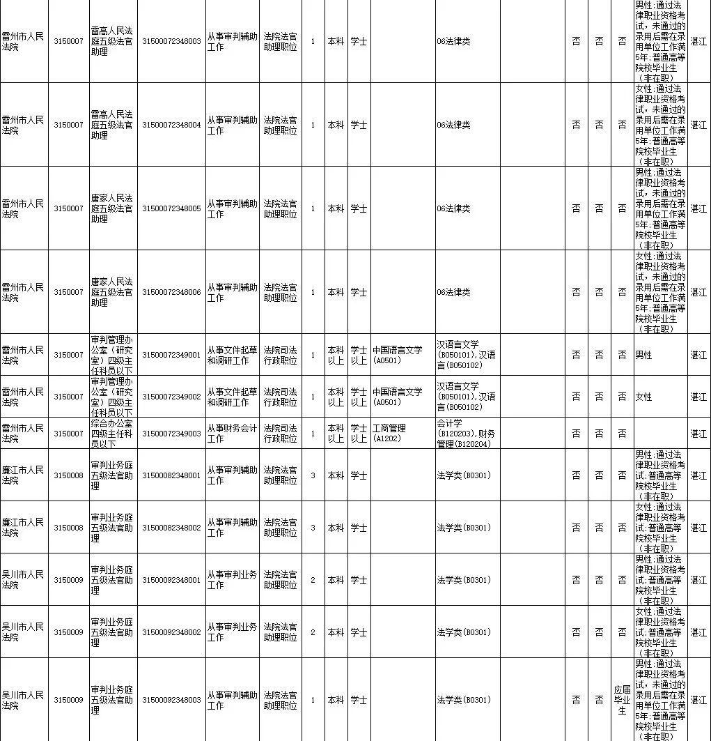 广东省考报名月份详解，掌握报名时间，把握考试良机