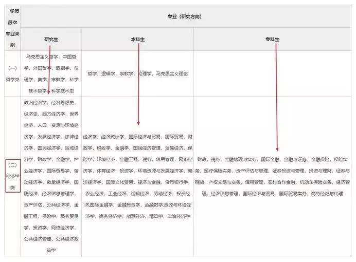 公务员考试地区分类详解及探讨