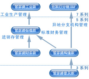 管家婆2020,完善的机制评估_AR86.233