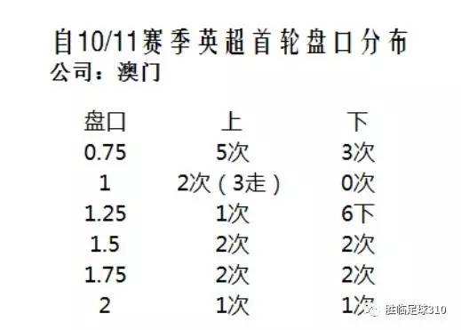 澳门开奖结果+开奖记录表013,持久性策略解析_Ultra36.510