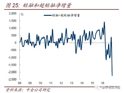 银行同业存单余额紧张，市场分析与应对策略探讨