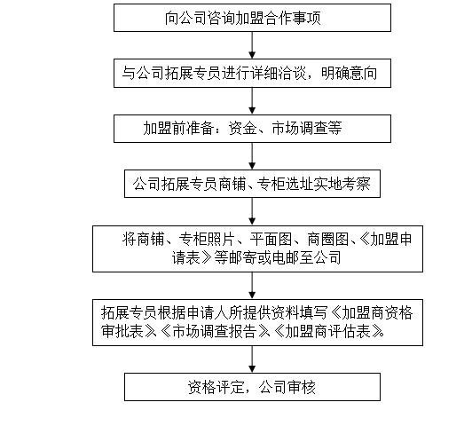 2024澳门天天开好彩大全开奖记录走势图,可行性方案评估_2DM36.922