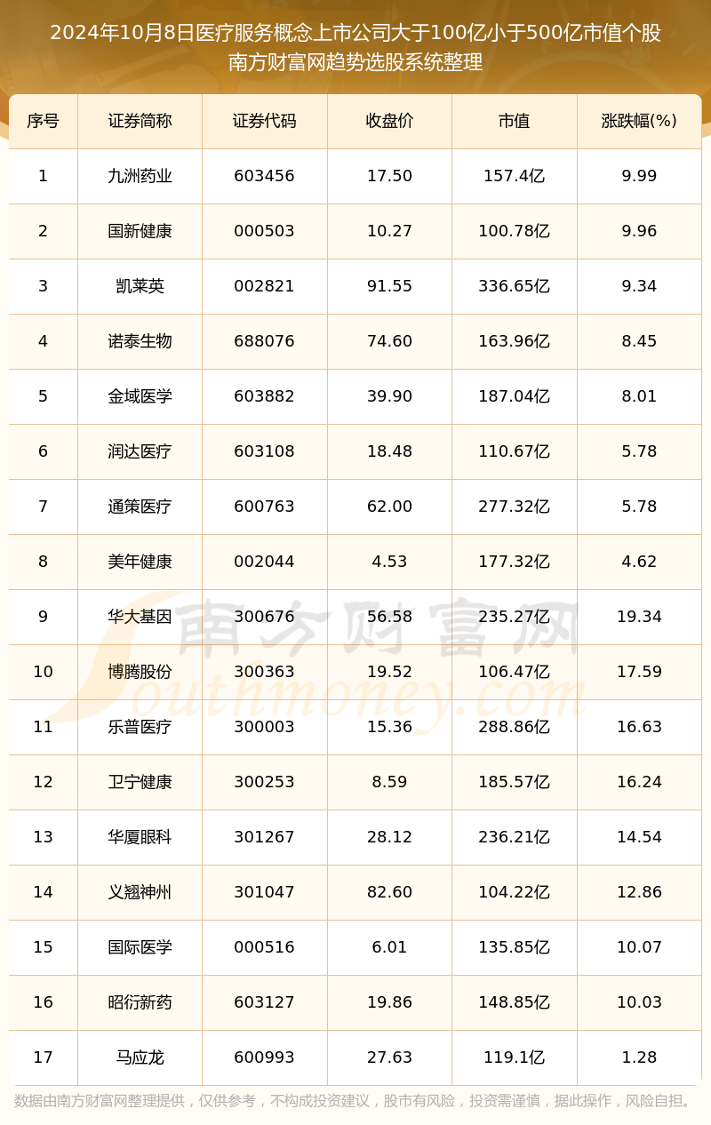 圆溜溜儿 第4页