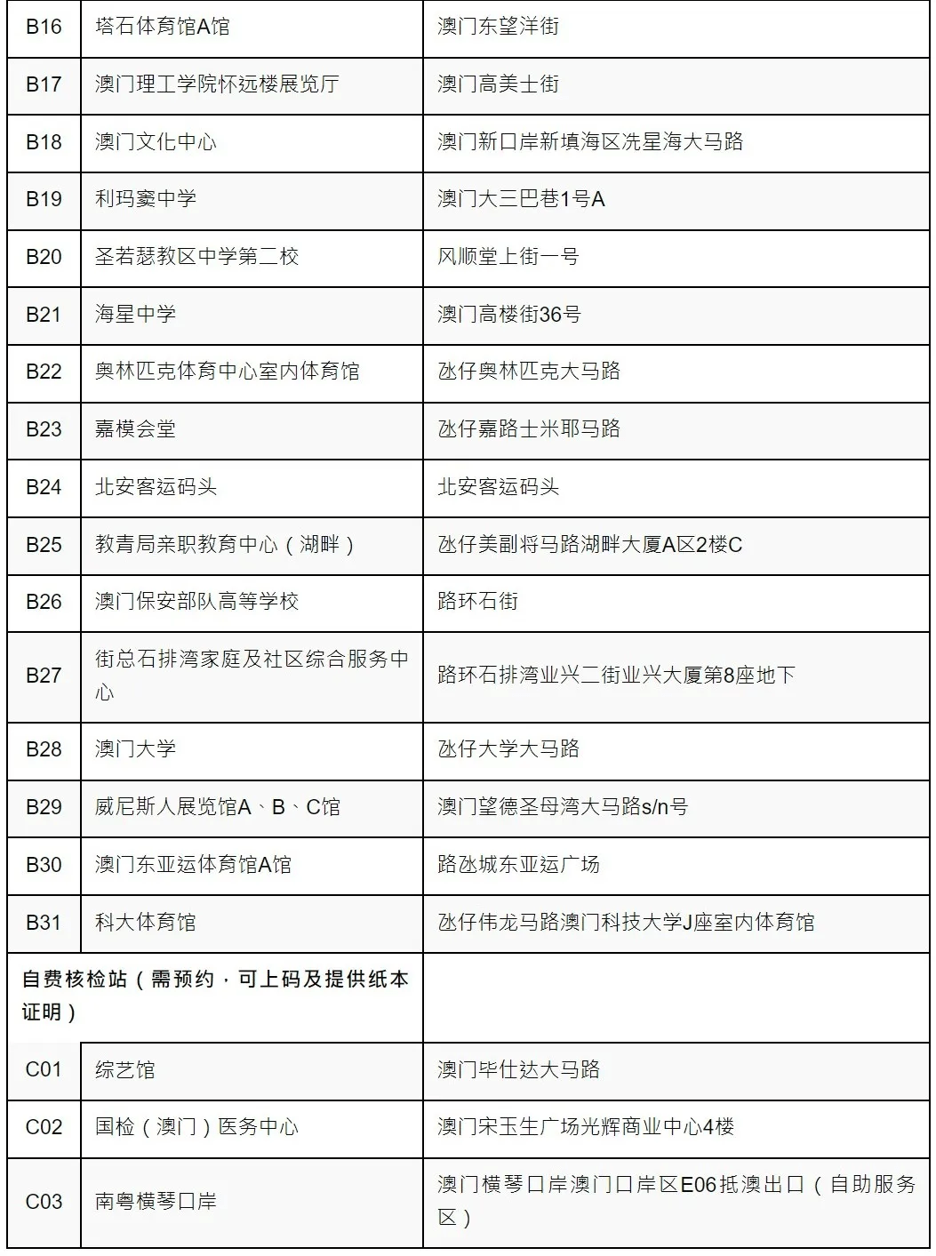 2024澳门今晚开奖结果查询表,实时更新解析说明_C版77.929