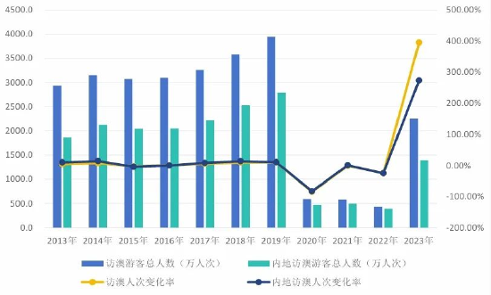 2024历史开奖记录澳门,深层数据应用执行_特供款35.784