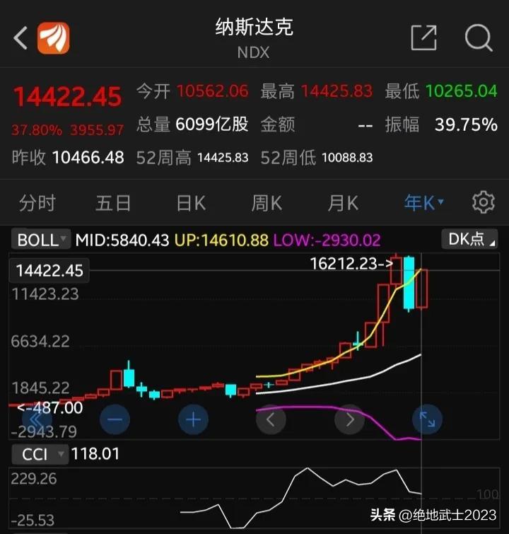 美联储QT拐点临近，市场应对策略及中信证券观点解析。