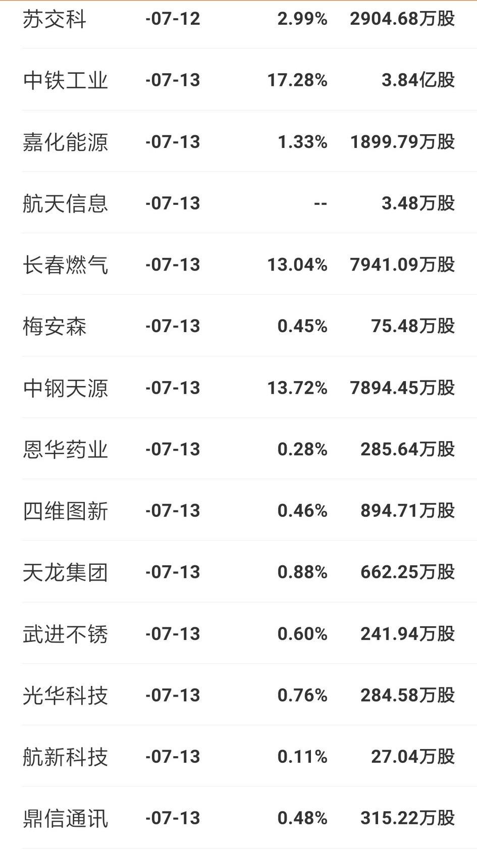 年末解禁潮下的A股市场，机遇与挑战并存