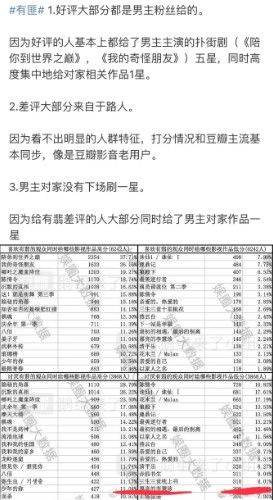 彼岸雨露 第4页