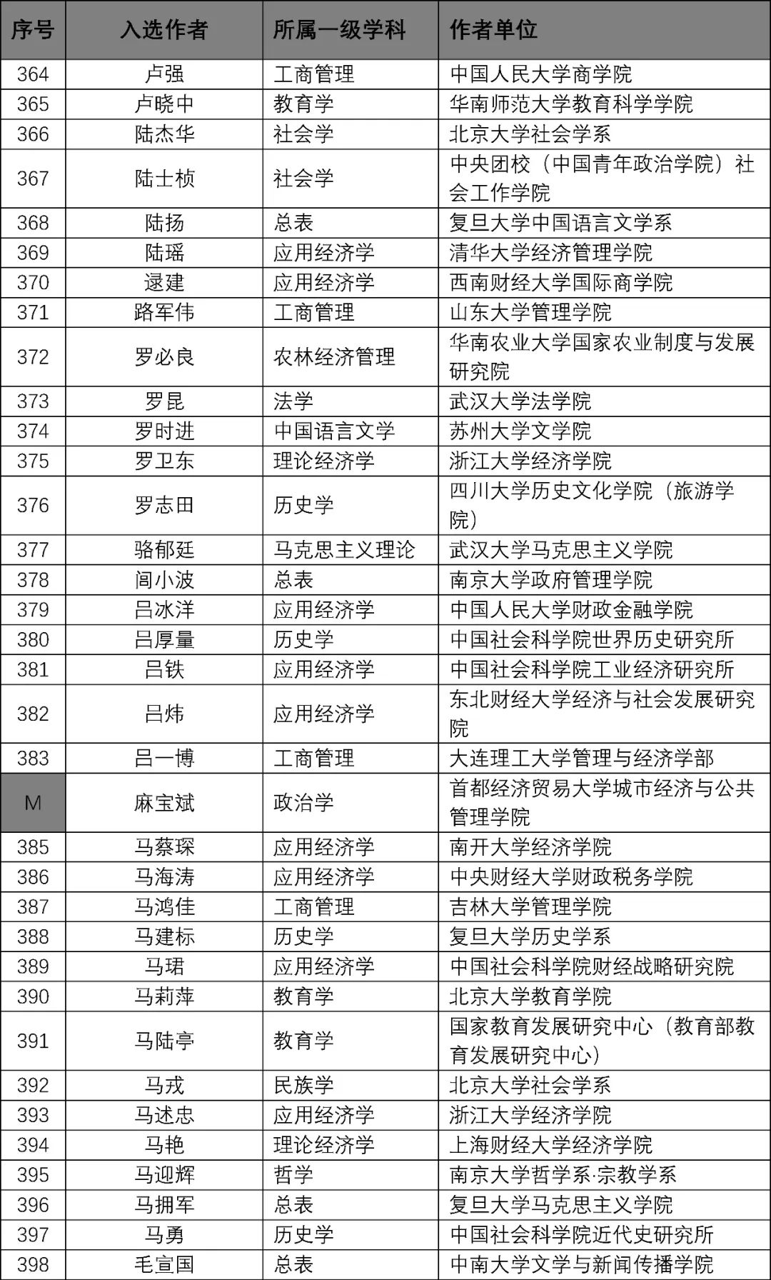 新奥门资料免费大全资料的,专家观点说明_AR40.706