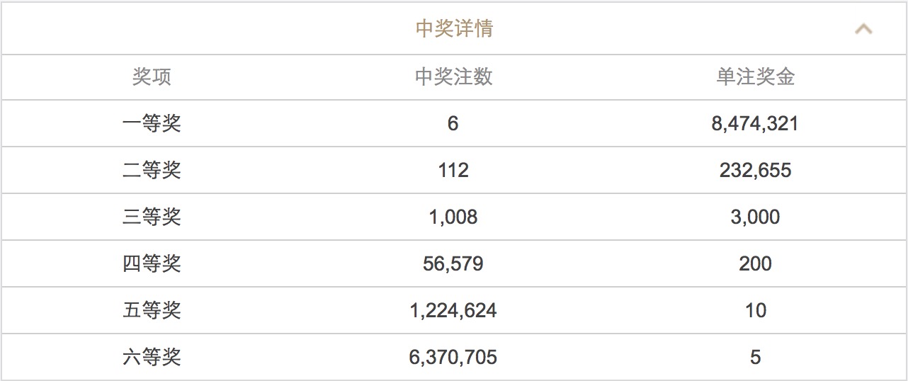 澳门六开彩开奖结果和查询最新,经典案例解释定义_挑战版70.128