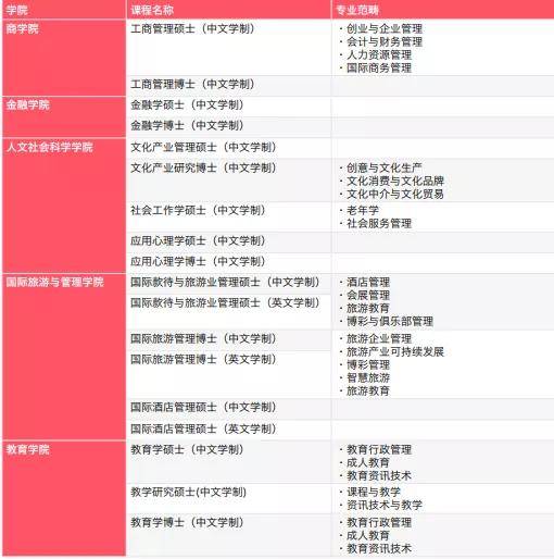 澳门挂牌正版挂图2024年,涵盖广泛的解析方法_1080p82.687