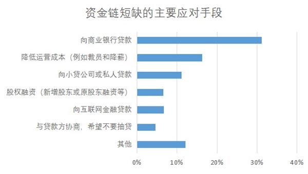 随遇而安 第4页