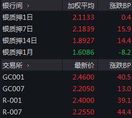 银行同业存单余额紧张的影响、原因及对策分析研究报告