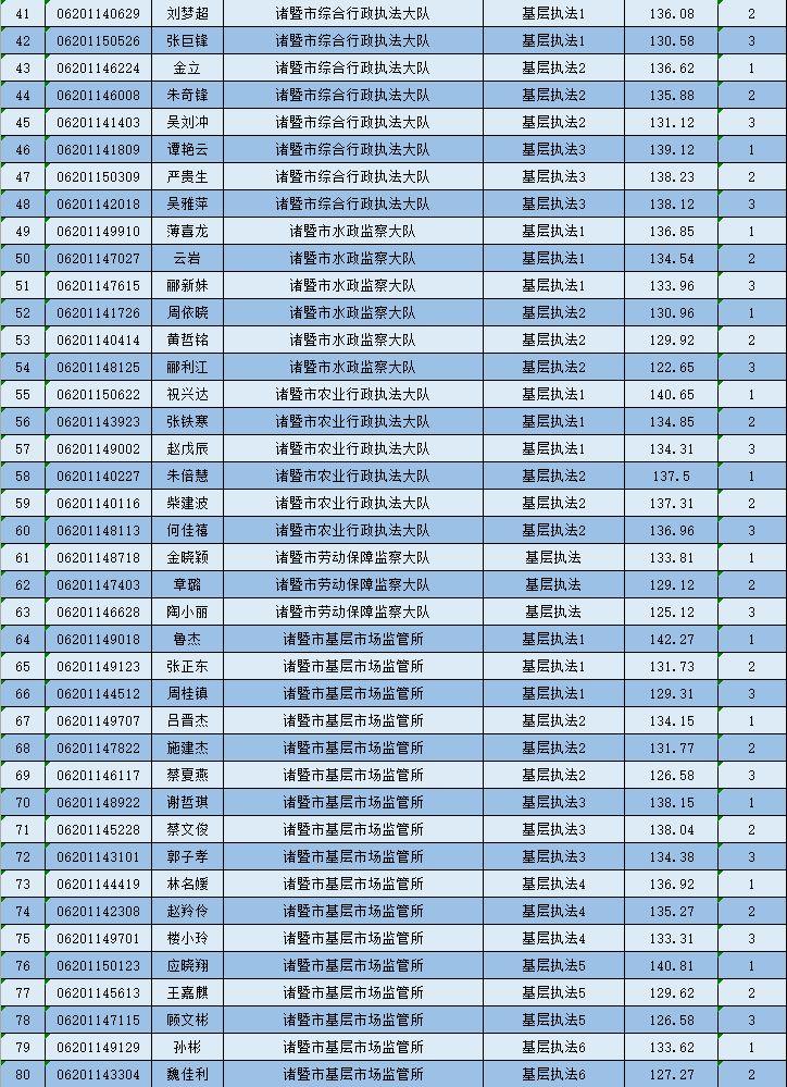 四川省考资格复审与面试间隔时间详解