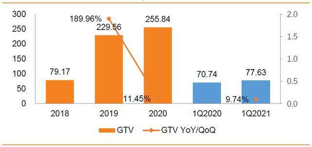 滴滴三季度业绩强劲，GTV突破千亿，驱动力解析与未来展望