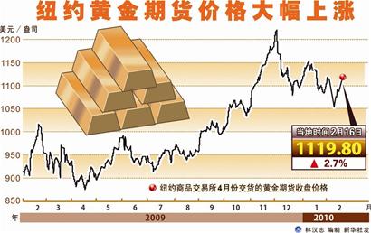 黄金市场波动下的投资挑战与机遇，上涨遭遇最大跌幅抵消现象分析