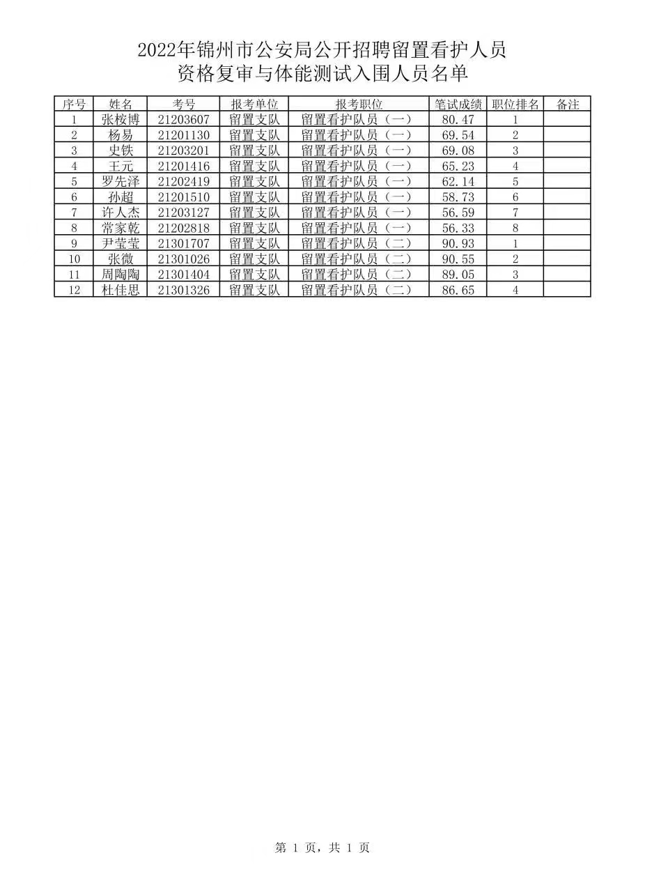 辽宁省锦州市公务员公告全面解读