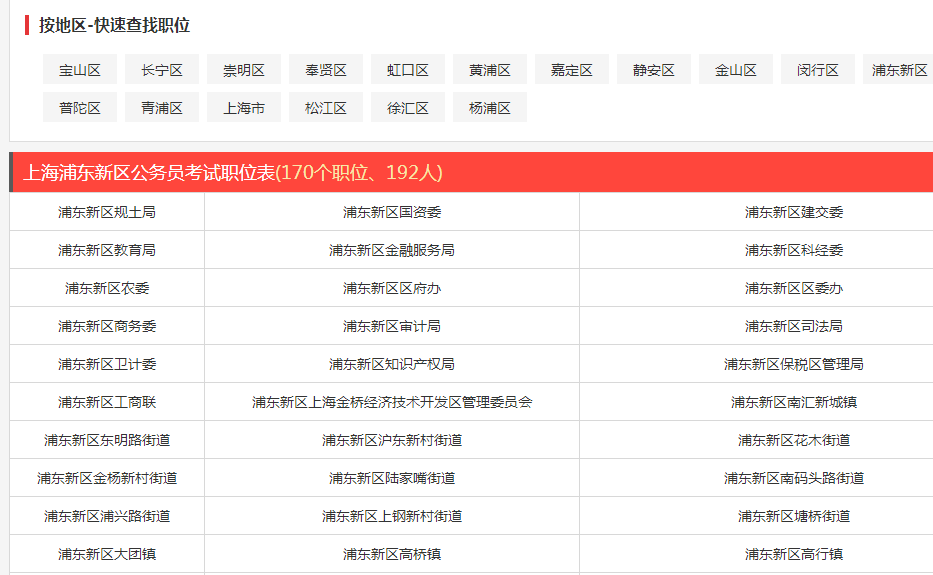 公务员报考职位表查询，一站式指南解析