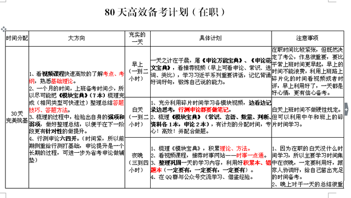 公务员考试备考计划书制定指南