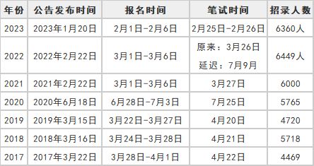 全面解读与准备，2024年公务员报考时间指南