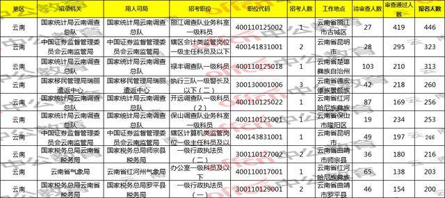 云南国考报名缴费时间解析及指南