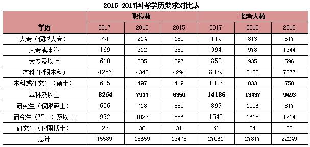 公务员报考岗位表解读及策略分析指南