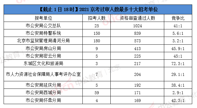 2021年公务员报考人数趋势分析，竞争激烈还是平稳增长？