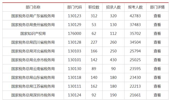 考公考编人数飙升背后的社会现象及思考