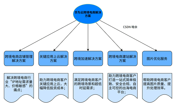 三期内必开一肖免费资料,持续设计解析方案_CT78.584