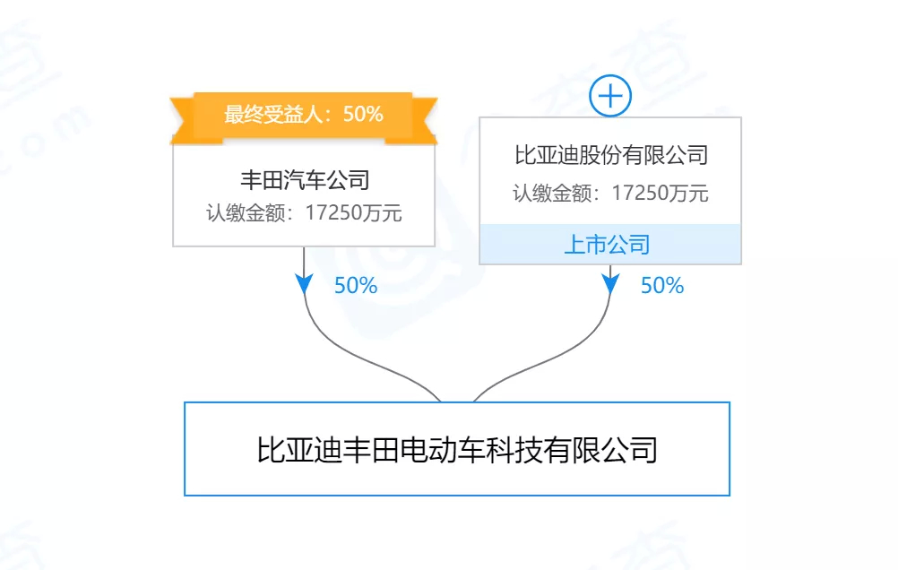 比亚迪起诉自媒体坂道kaka,数据解析导向策略_SP56.656