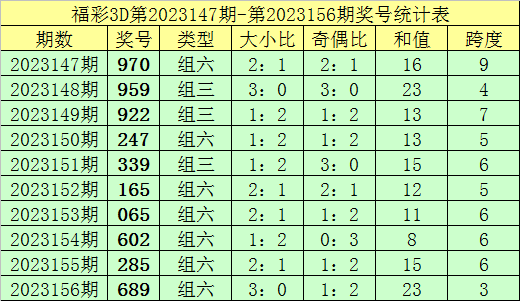 澳门天天二四六日开奖结果查询表,战略性实施方案优化_Chromebook39.348