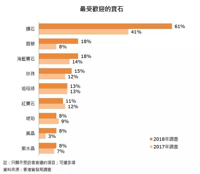 二四六香港天天开彩大全,深度评估解析说明_HDR版87.95