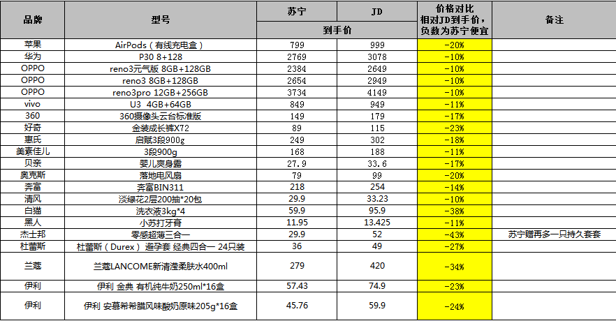 2024年新奥门免费资料大全,适用解析计划方案_bundle74.280