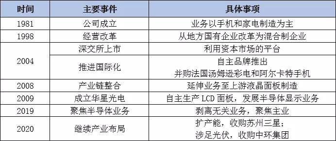 一码一肖100%的资料,科学分析解析说明_模拟版20.825