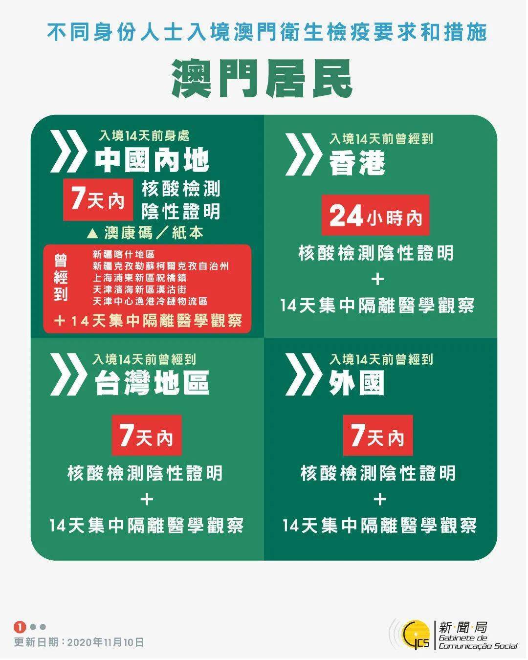 新澳今天最新资料,全局性策略实施协调_3K97.751