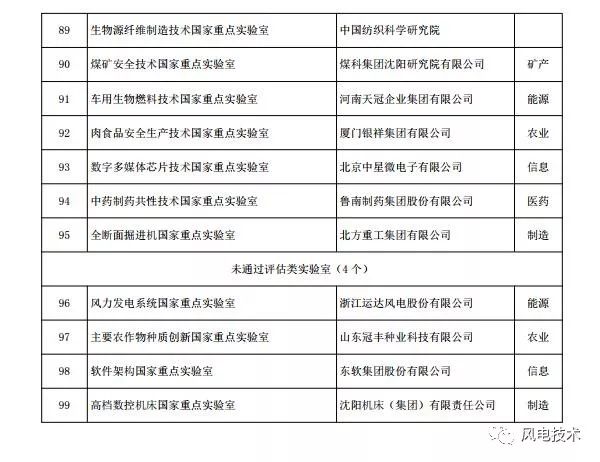 澳门一码一肖100准资料大全,科技术语评估说明_移动版51.558