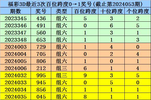 澳门一码精准必中大公开,现状解答解释定义_NE版91.881