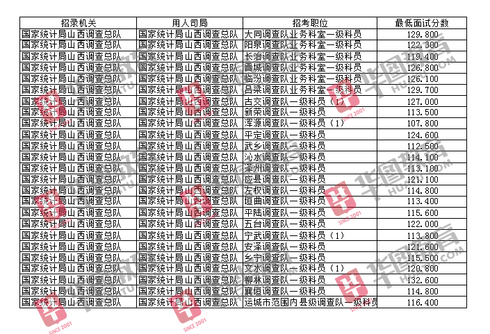 国家公务员考试进面线，选拔精英的关键门槛