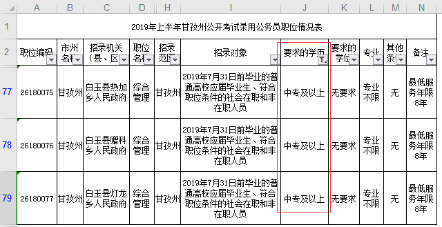 公务员报考学历条件要求全面解析