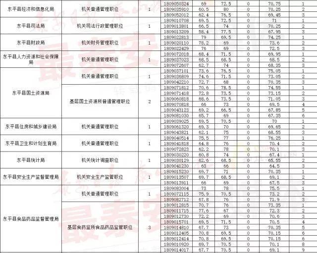 公务员考试合格分数线详解，解读与理解指南