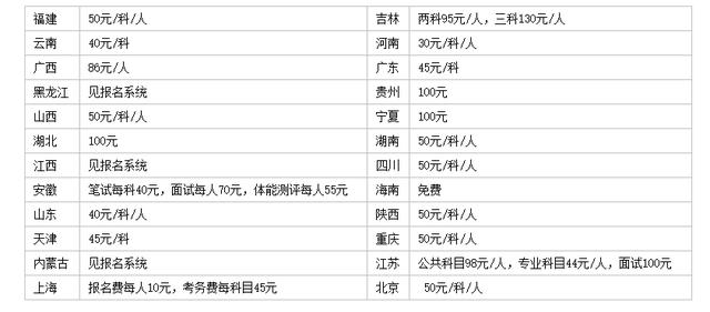 公务员考试报名费减免申请政策探讨