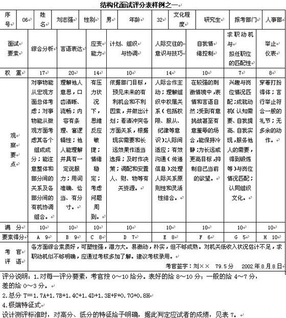 最新公务员面试评分标准深度解析