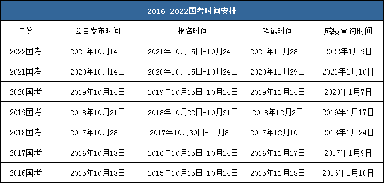 2023年公务员报考条件详解分析