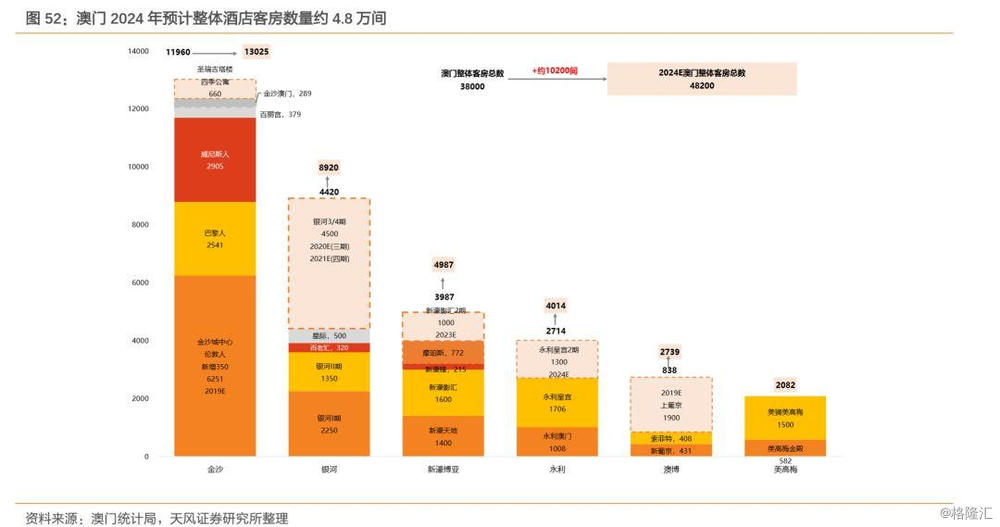 2024年澳门全年免费大全,深入数据执行解析_标准版88.773